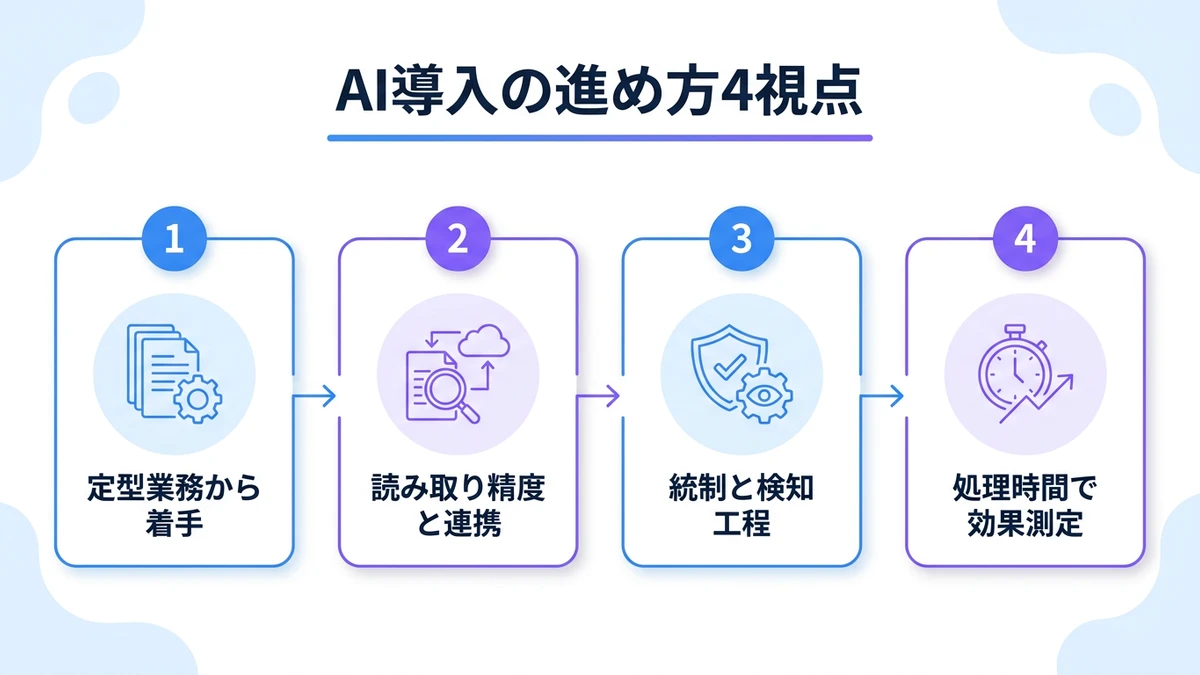 導入の進め方とROIの考え方