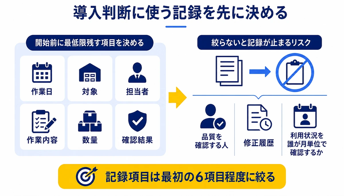 記録項目は最初の6項目程度に絞る。作業日、対象、担当者、作業内容、数量、確認結果、品質を確認する人、修正履歴