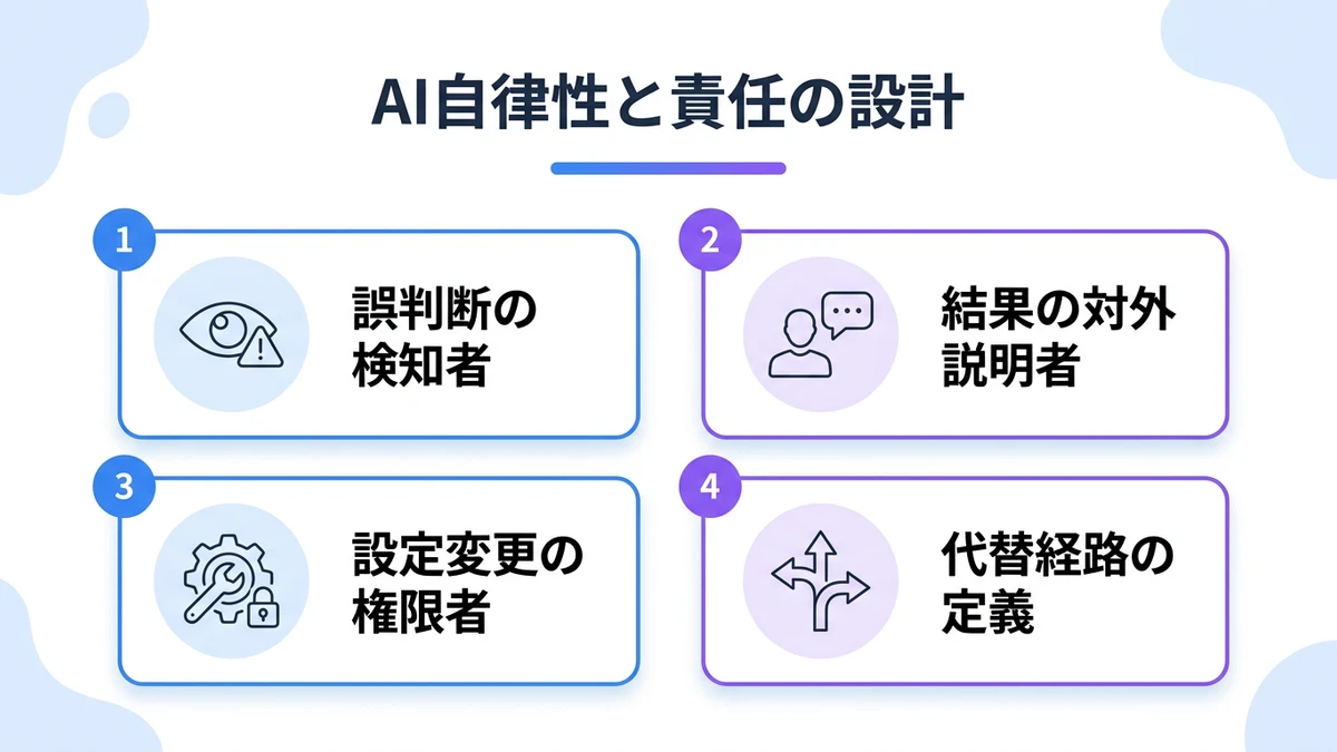 設計上の落とし穴：階層型組織文化とAIの自律性の摩擦