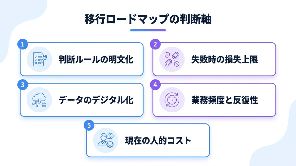 2026年に設計すべき移行ロードマップ