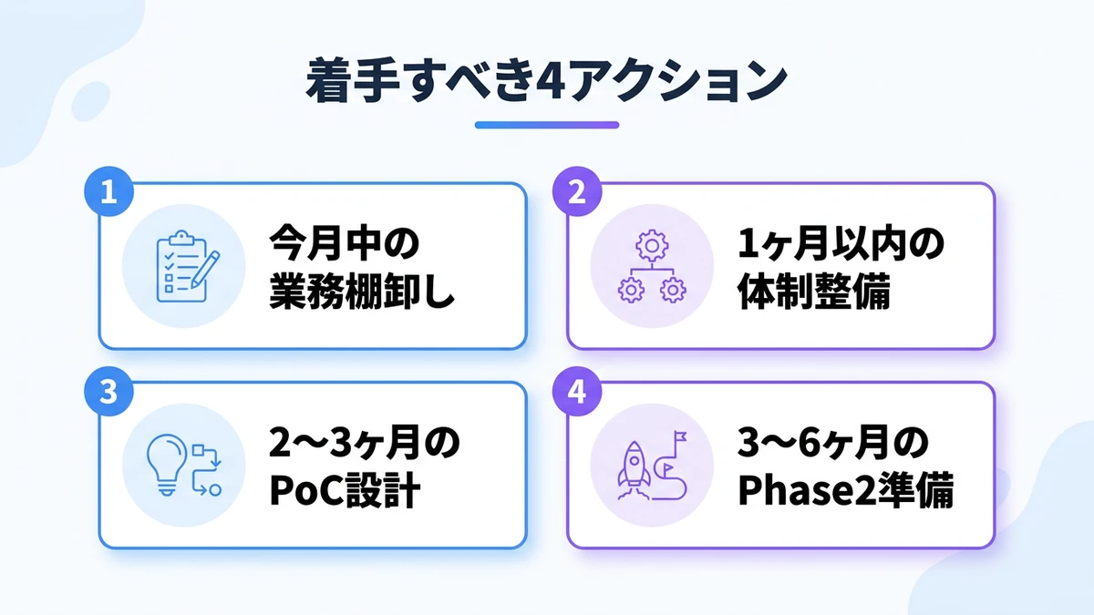 次の一歩：2026年内に着手すべきアクション