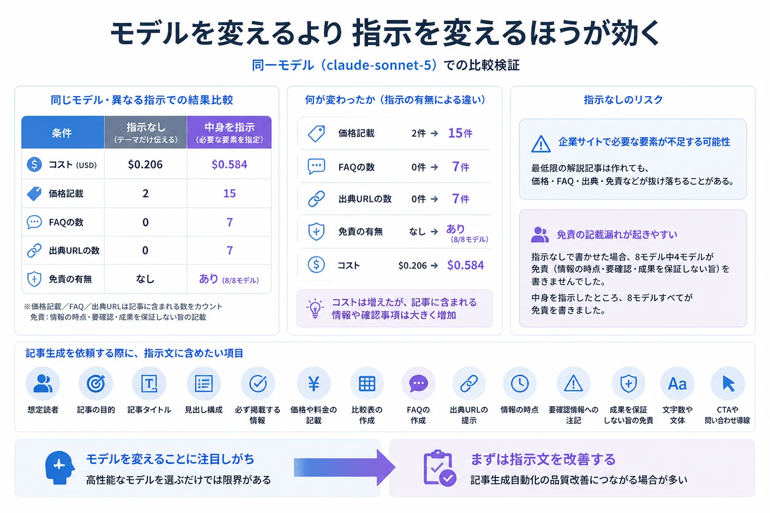 gpt-5.6-lunaとgrok-4.6はコストが約485倍違ったの図解2