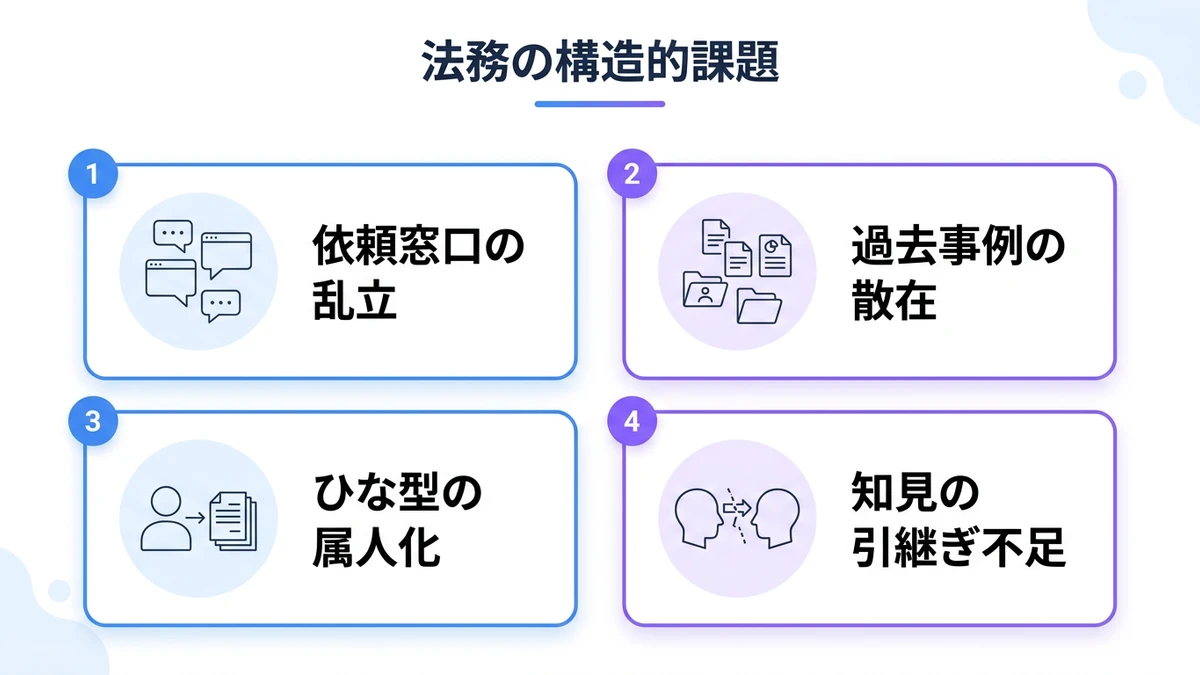 中堅企業の法務が抱える構造的な課題