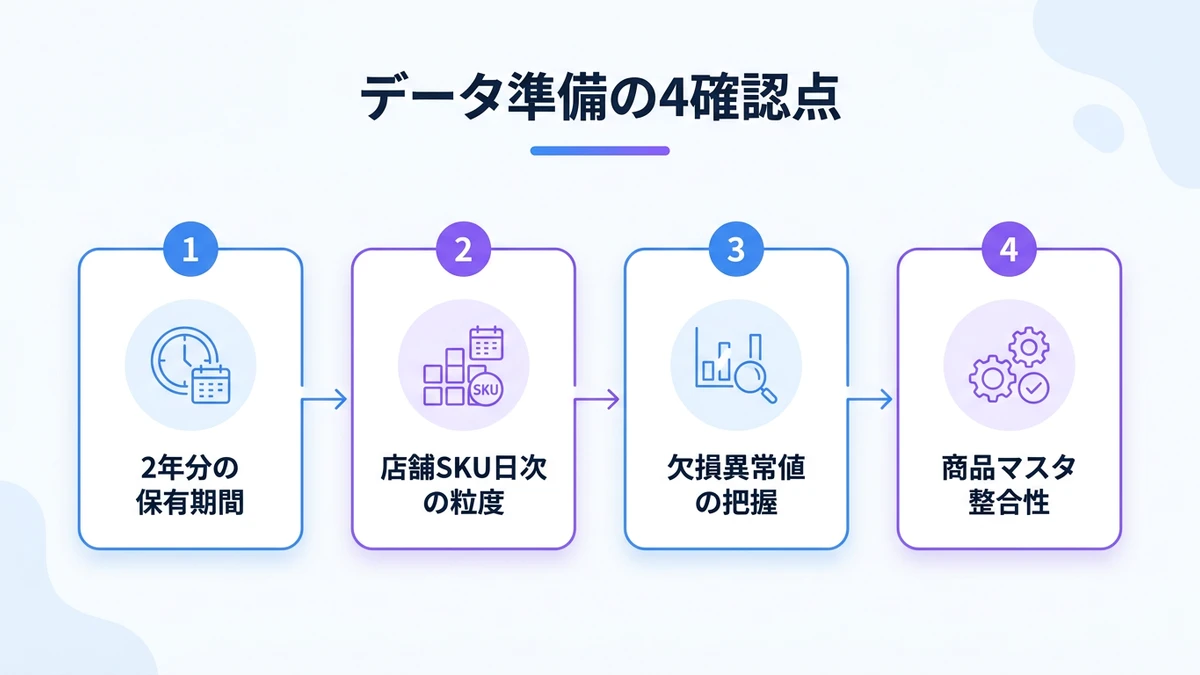 導入の進め方とROI：4ステップロードマップ