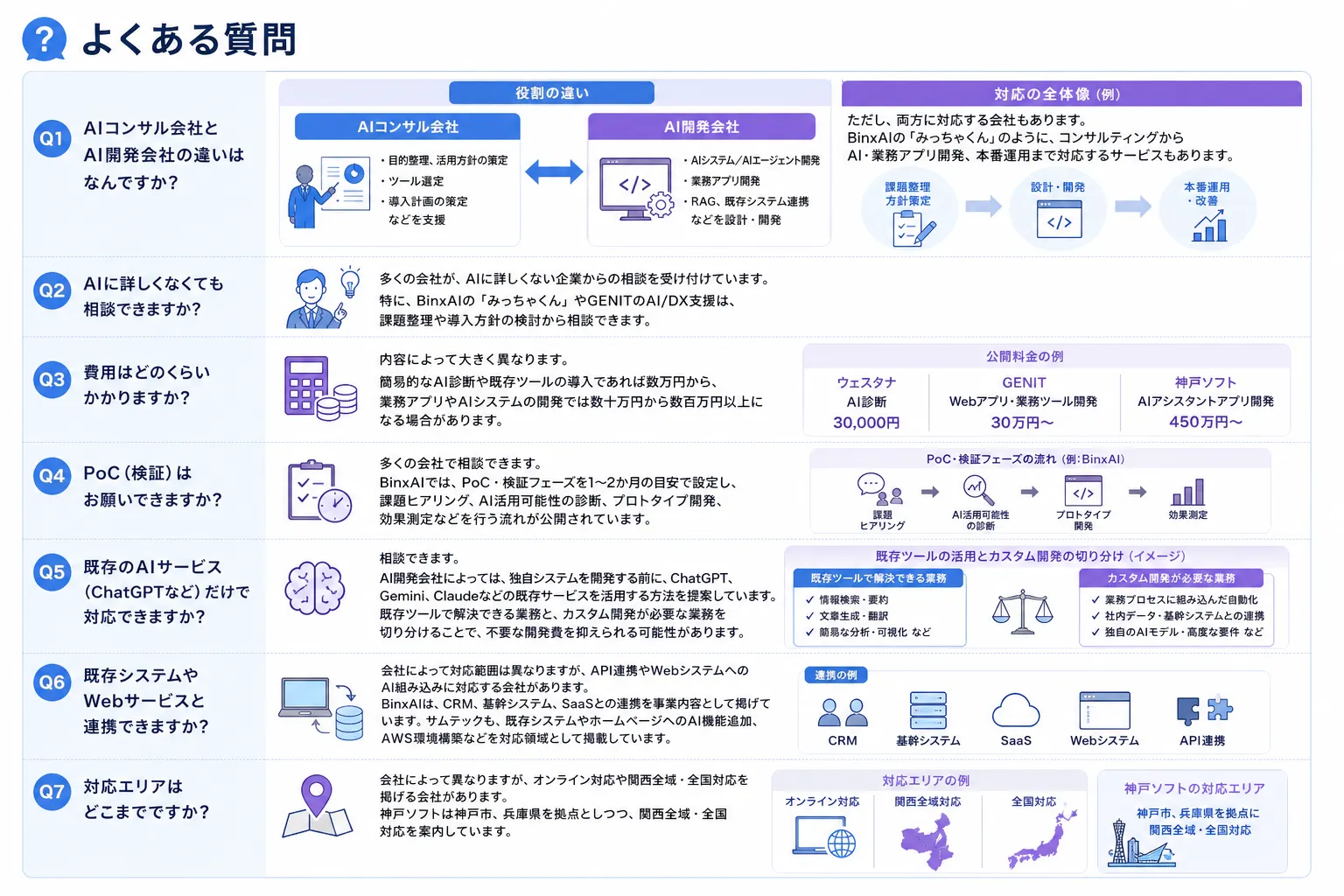 2. 神戸ソフト株式会社|神戸市中央区の図解2