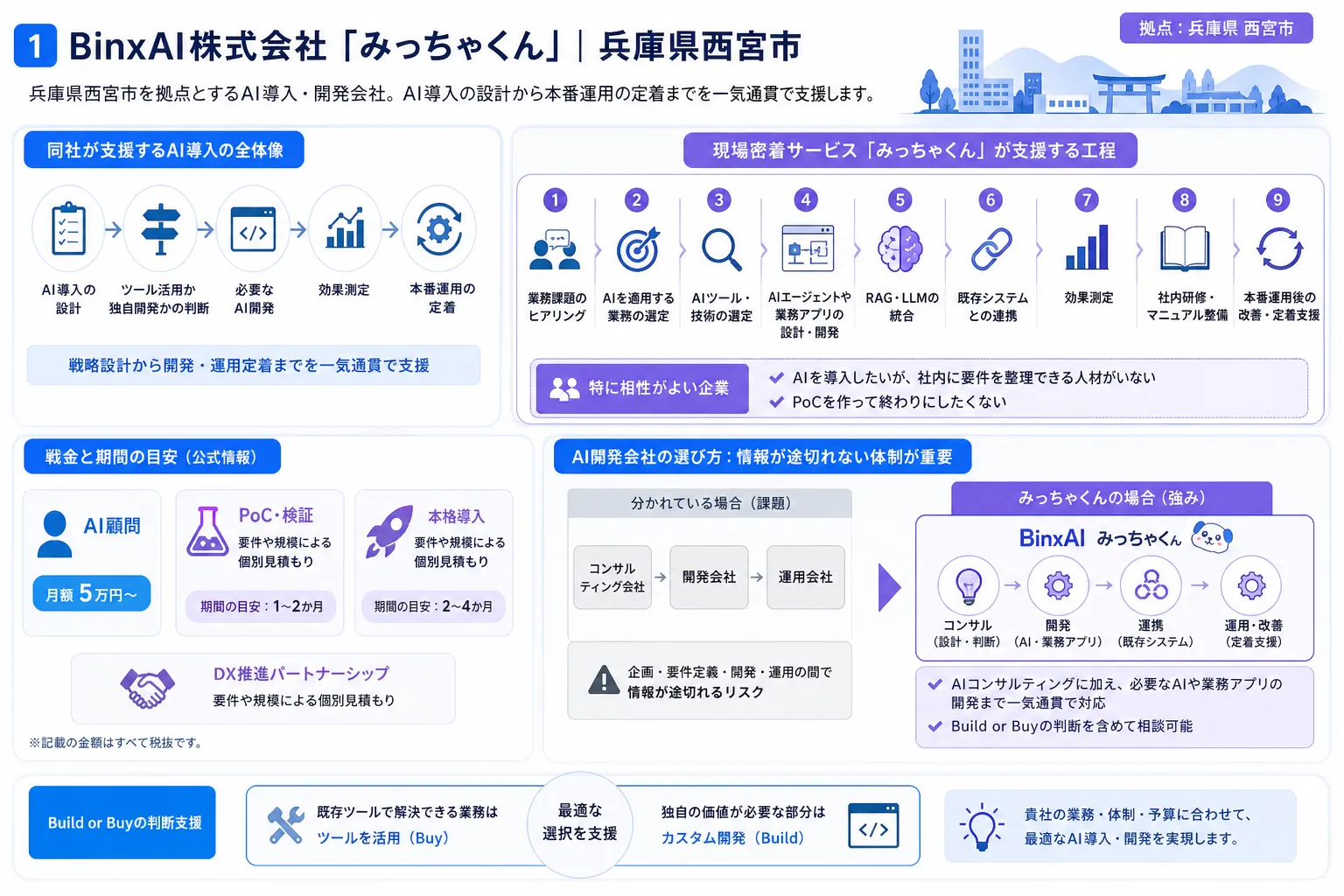 3. 株式会社GENIT|神戸市中央区の図解3