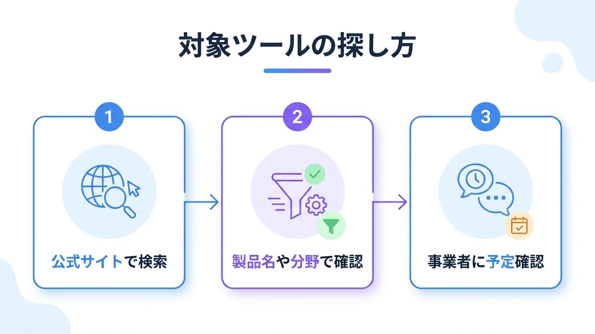 対象ツールの探し方。公式サイトで検索、製品名や分野で確認、事業者に予定確認