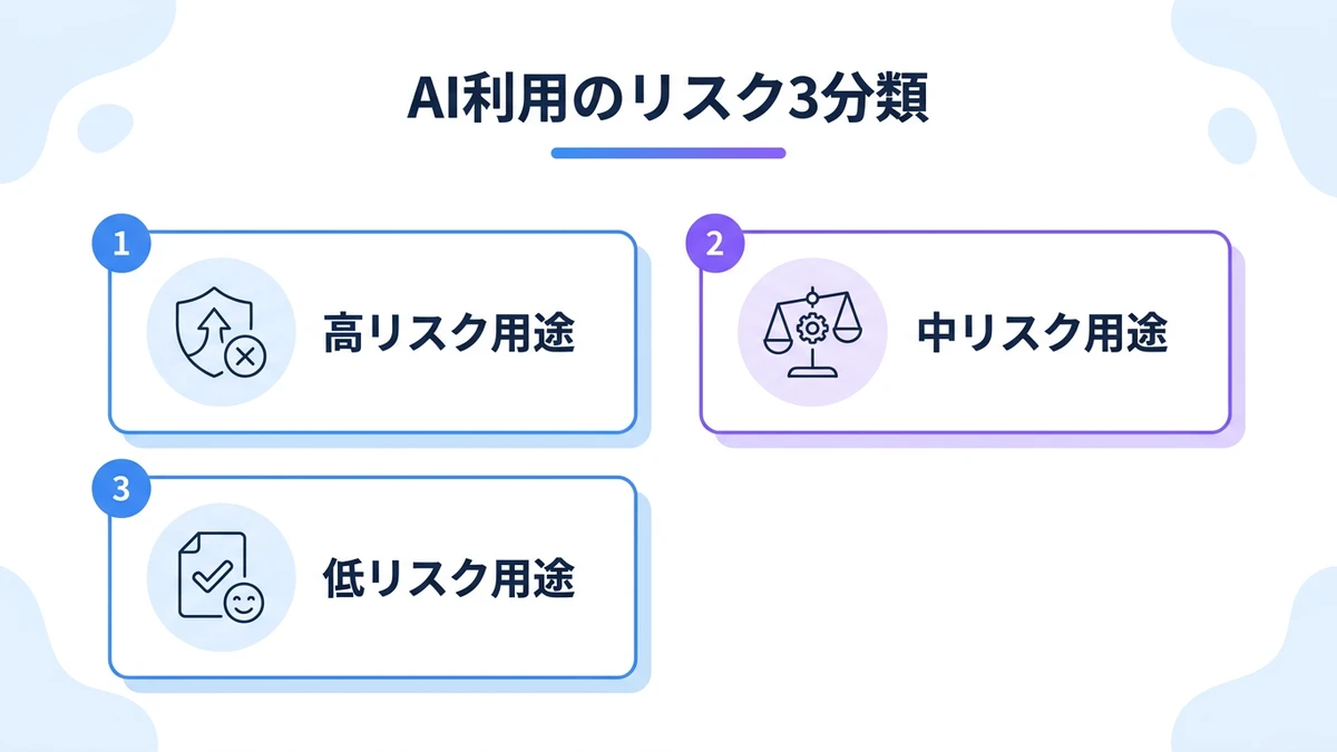 AIガバナンスの構成要素と中堅企業が押さえるべき概念