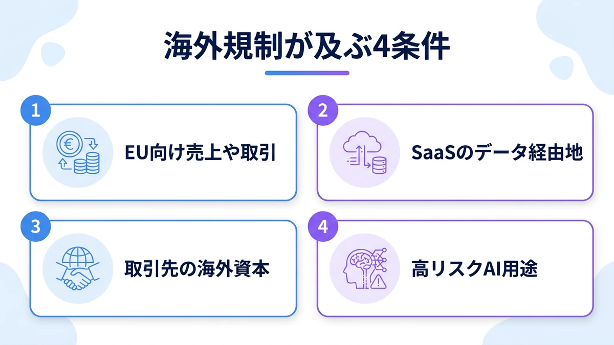 外圧としてのEU・米国規制:中堅企業が無視できない理由