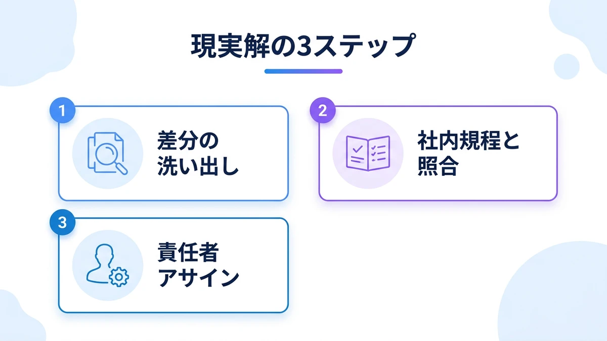 中堅企業が取るべき現実解