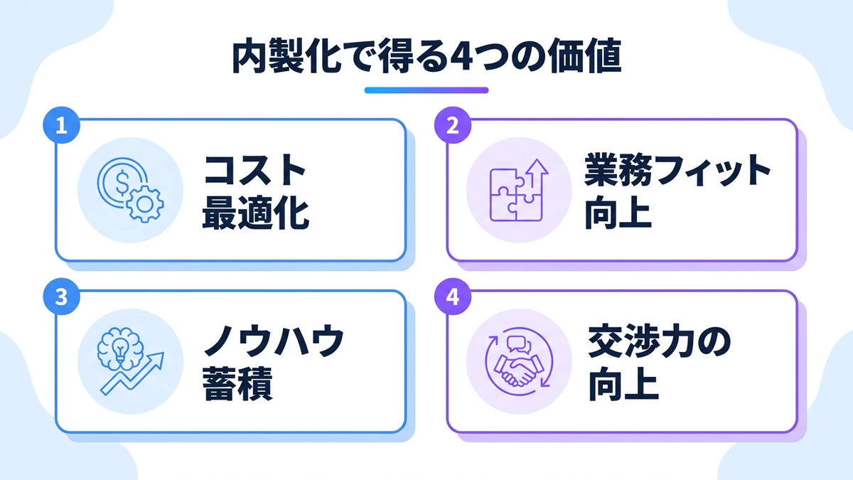 内製化のメリット・デメリットと「何を得るか」の正確な理解