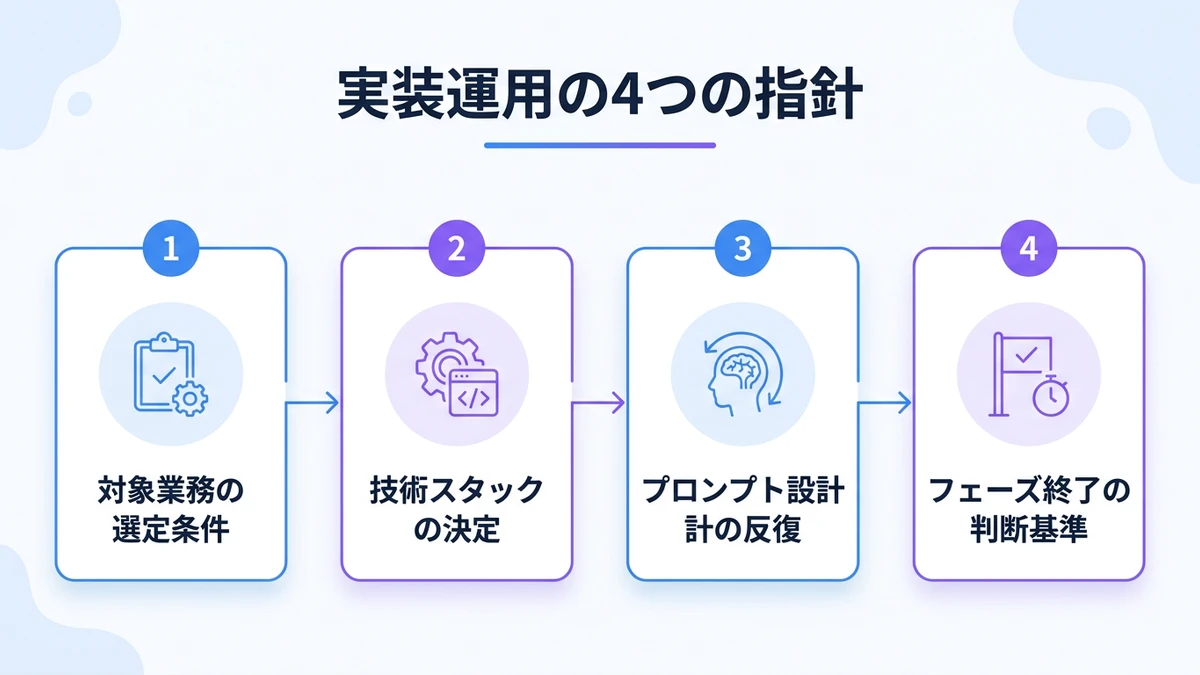 実装・運用の指針：3フェーズの段階設計と最小チーム構成
