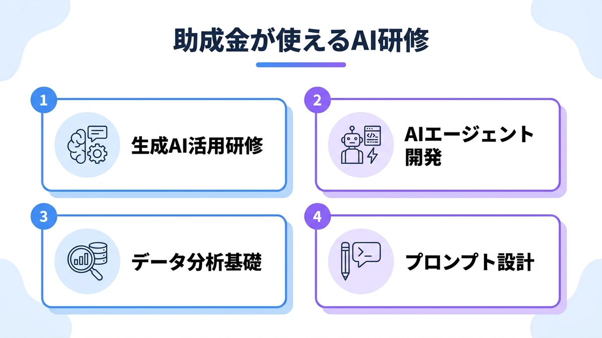 「人材開発支援助成金」AIリスキリングへの適用領域