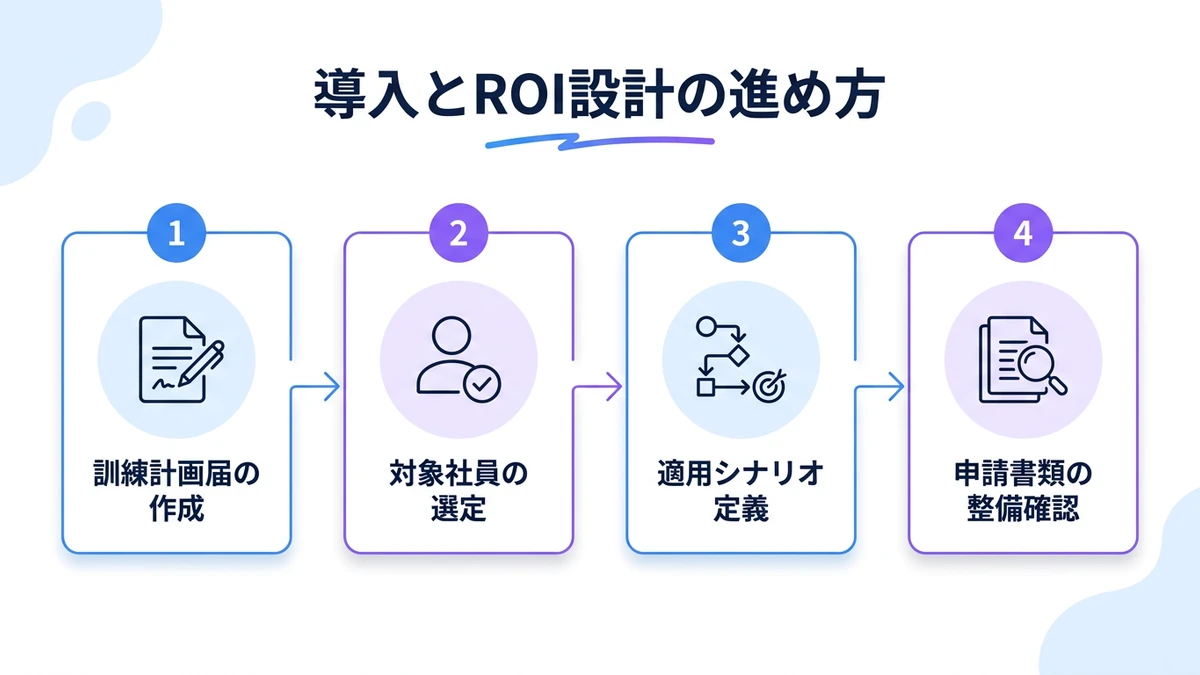 内製化ロードマップとの統合：導入の進め方とROI設計