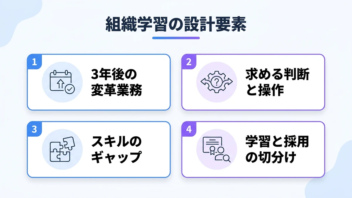 組織学習アーキテクチャの仕組みと構成要素