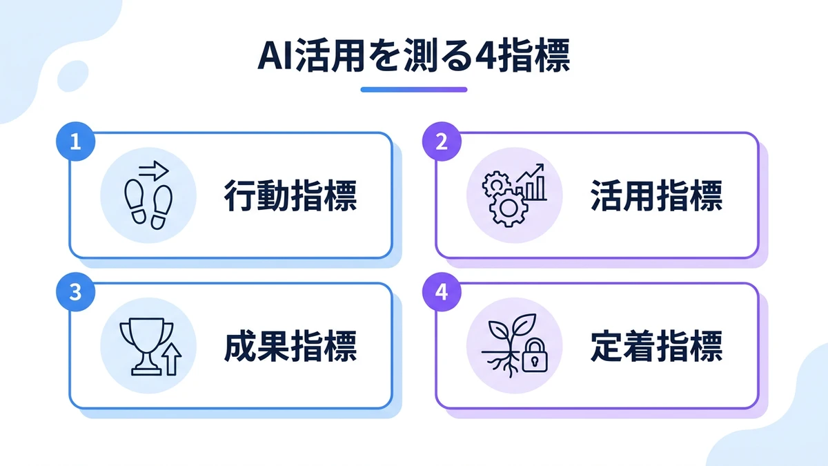 設計上の落とし穴：失敗パターンの解剖