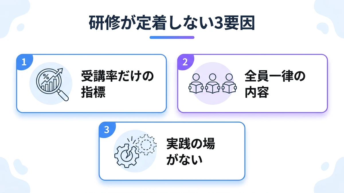 なぜ「研修で終わる」のか：中堅企業に多い3つの構造的要因