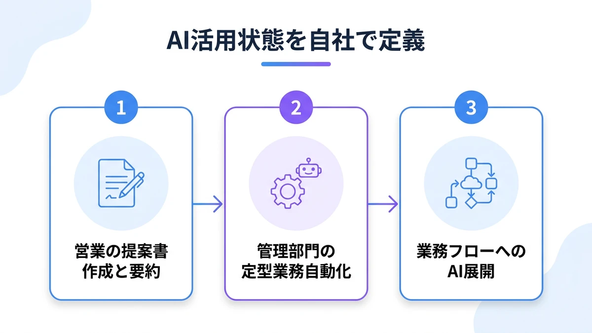 第1ステップ：「AIを使える状態」を自社で定義する