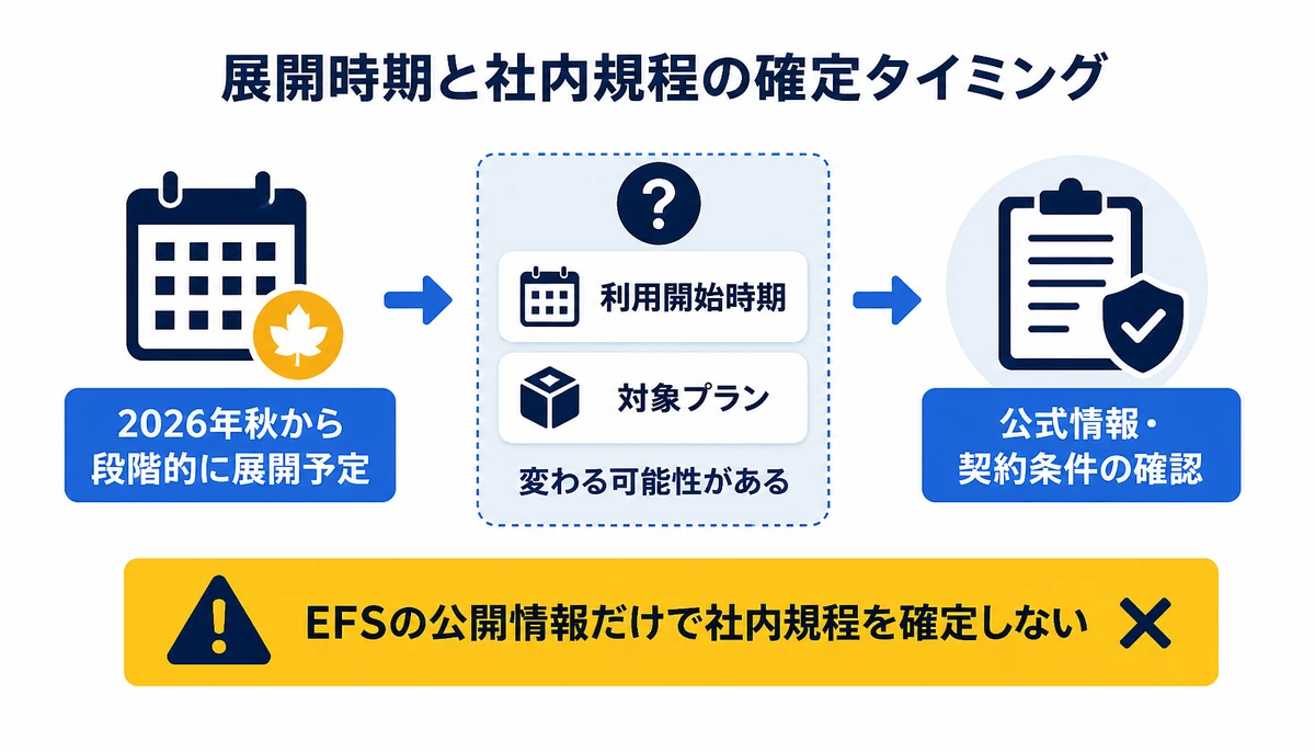 EFSの公開情報だけで社内規程を確定しない。2026年秋から段階的に展開予定、利用開始時期、対象プラン、公式情報・契約条件の確認、社内規程の確定