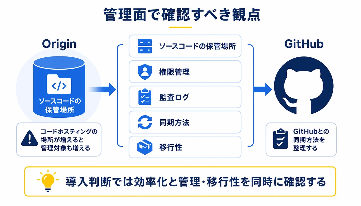導入判断では効率化と管理・移行性を同時に確認する。Origin、GitHub、ソースコードの保管場所、権限管理、監査ログ、同期方法、移行性