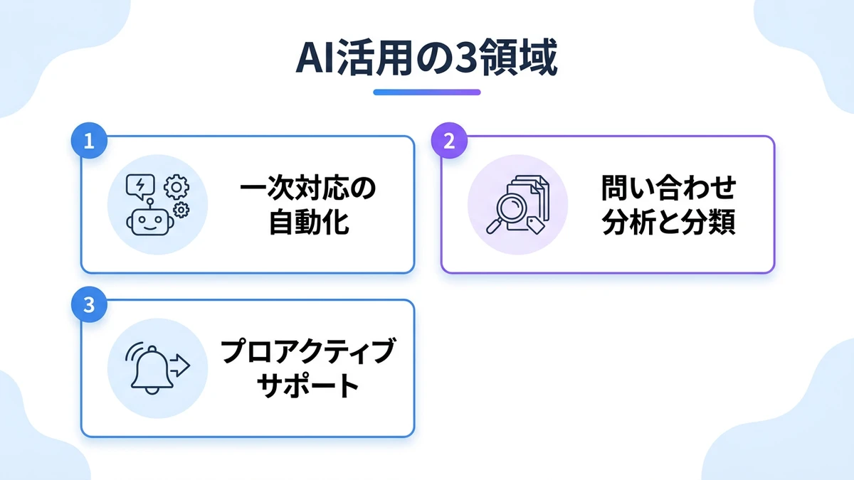 AIが適用できる領域：チャットボットとAIエージェントは別物として設計する