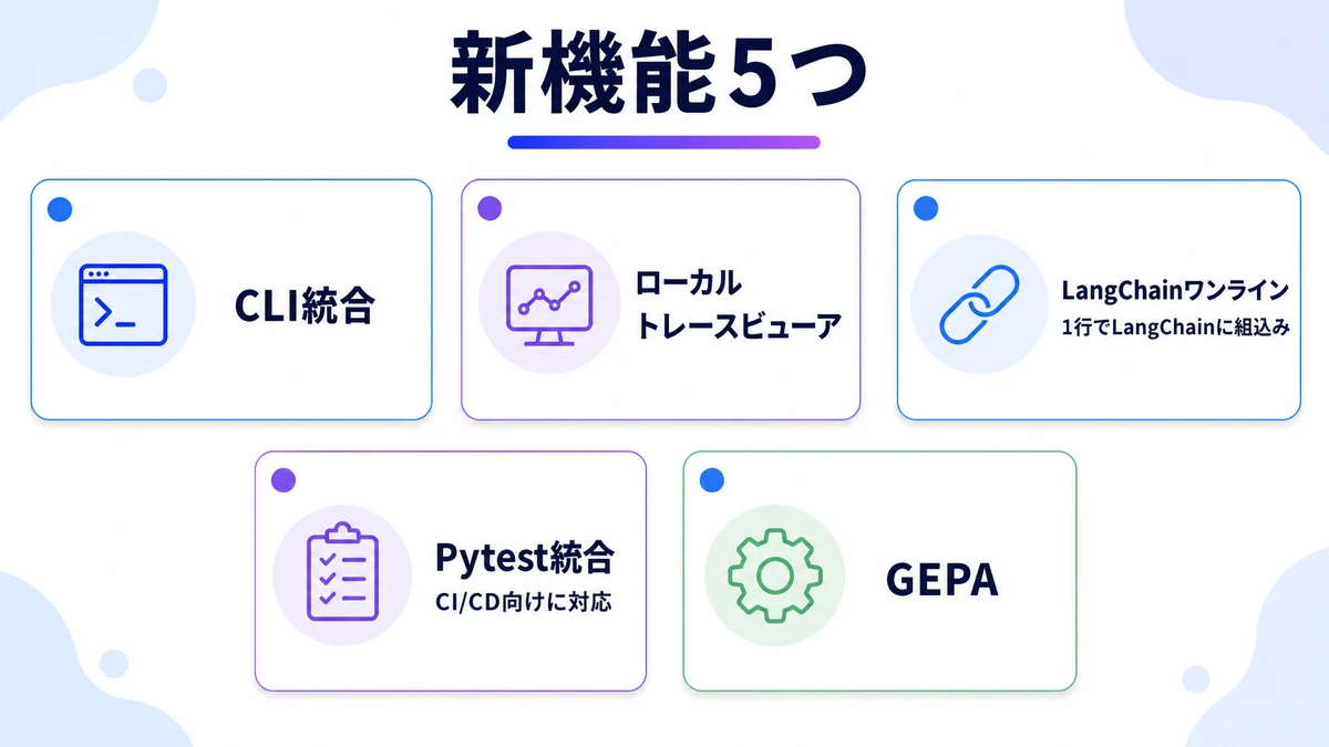 追加された5機能。CLI統合、ローカルトレースビューア、LangChain統合、Pytest統合、GEPA