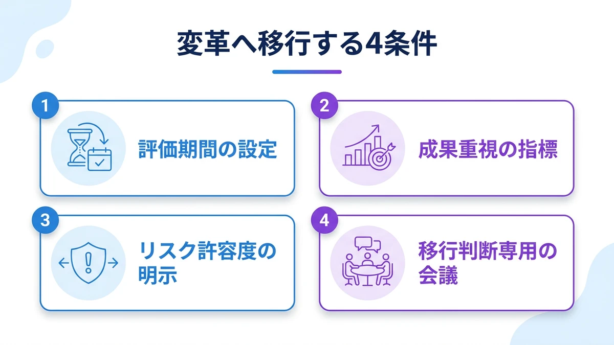 「業務効率化止まり」から移行するための三つの条件