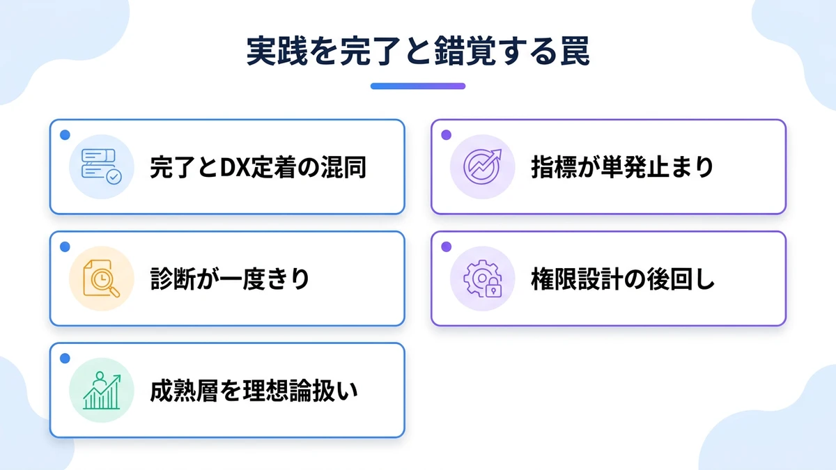 設計上の落とし穴。プロジェクト完了をDX定着と、成果指標の設定が単発プロジェ、レベル診断を一度だけ実施し、定着層への移行に必要な権限設、成熟層の3%を「理想論」と切