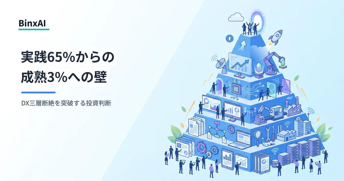 DXは実践で止まる。定着と成熟を隔てる二つの壁に、中堅企業は何を設計するか