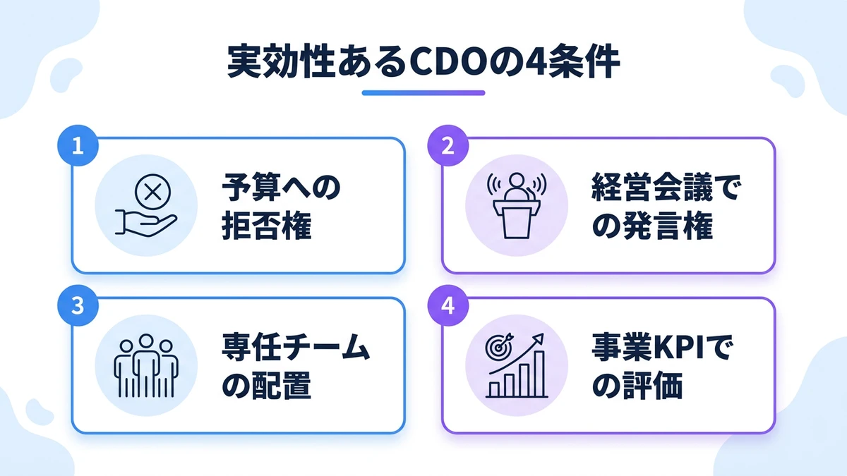 形式的なCDO設置が推進を加速させない理由