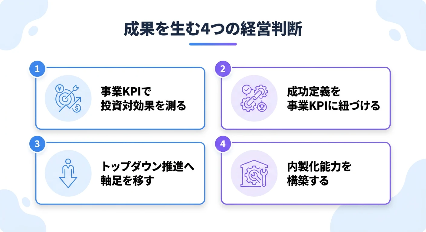 成果を生む4つの経営判断：事業KPIで投資対効果を測る、成功定義を事業KPIに紐づける、トップダウン推進へ軸足を移す、内製化能力を構築する