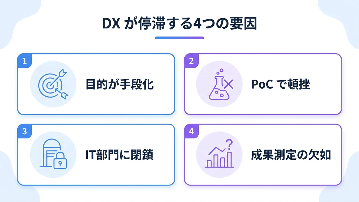 ポイントと背景