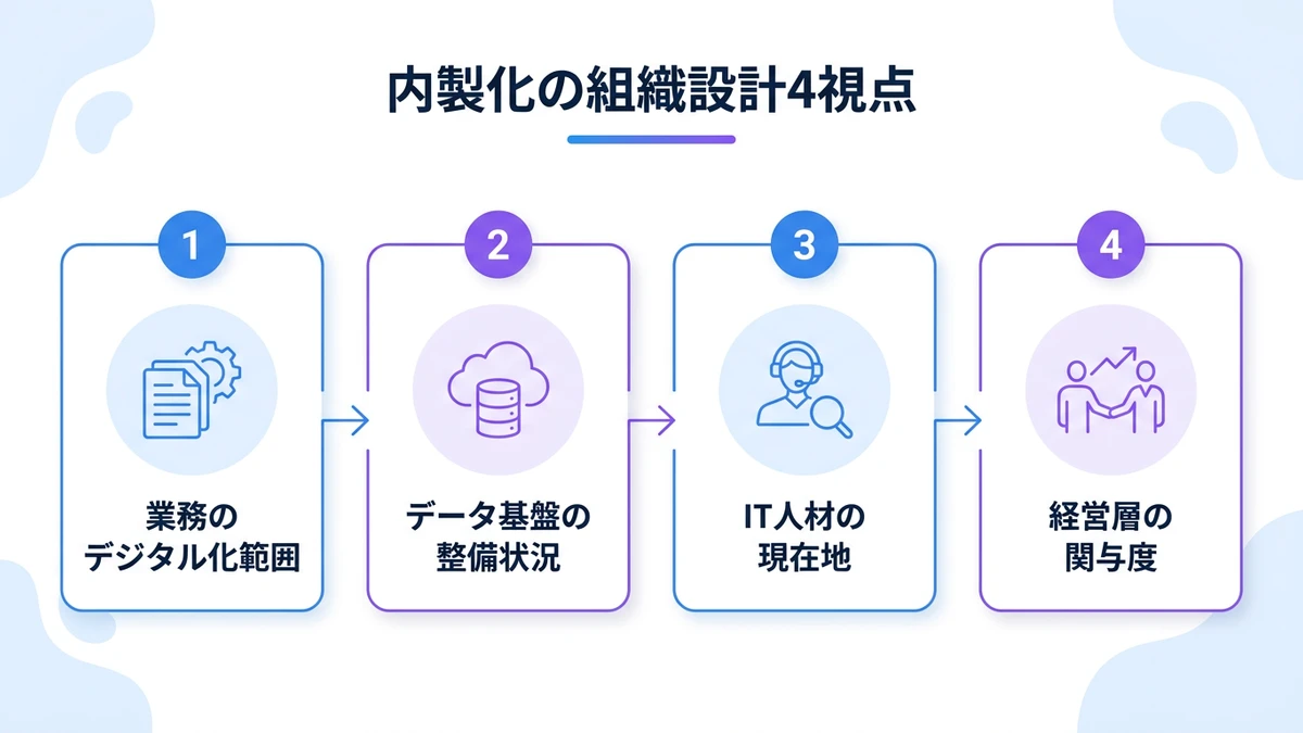 実装・運用の指針：内製化の射程を定める組織設計の進め方