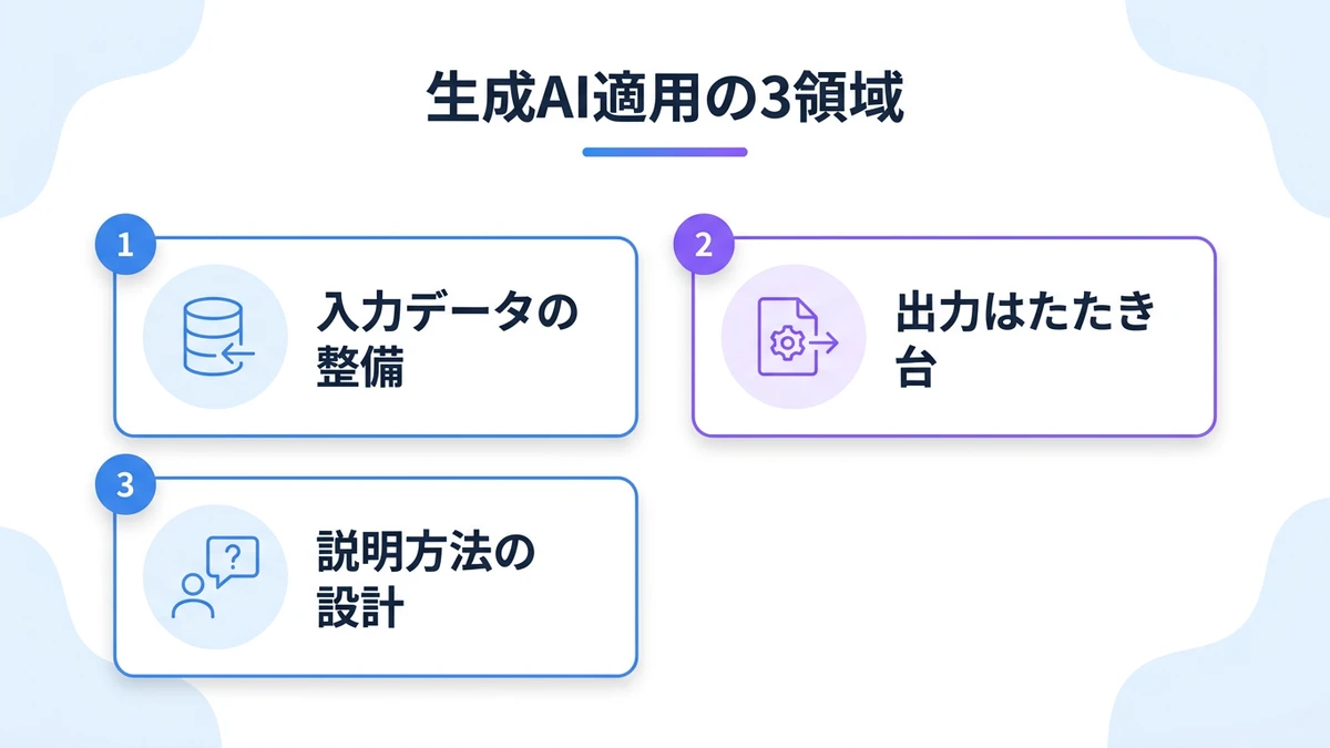 生成AIが適用できる三つの業務領域