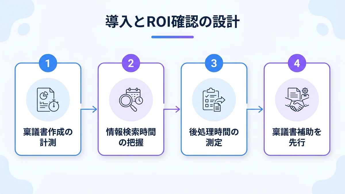 導入の進め方とROI確認の設計