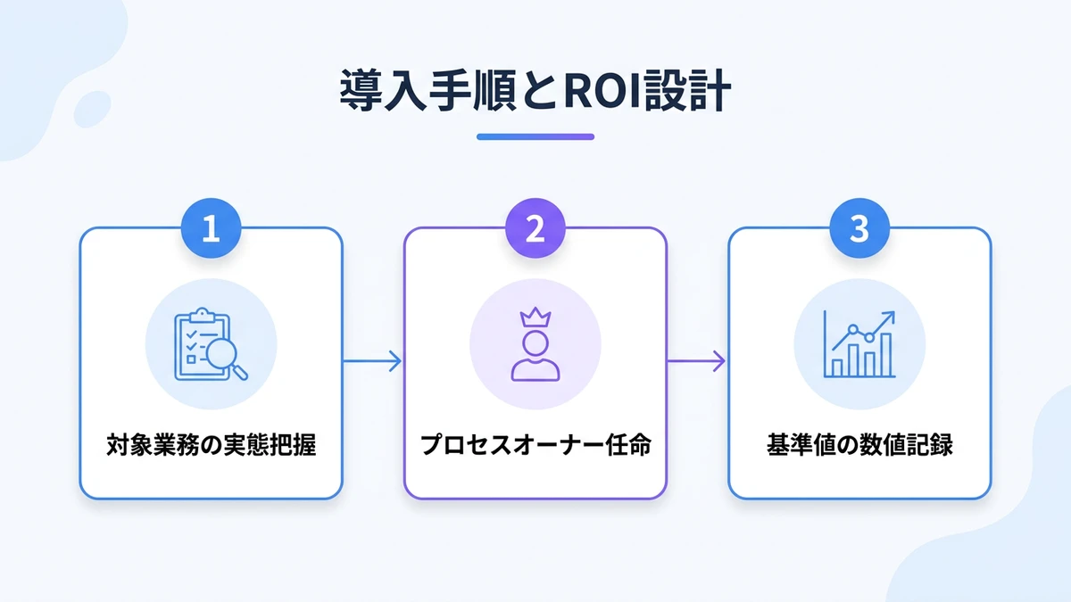 導入の進め方とROIの設計