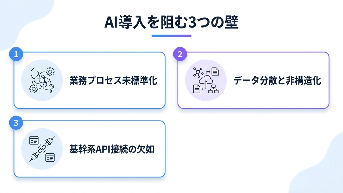 課題：大手事例を「規模に翻訳」できないまま停滞する中堅金融機関