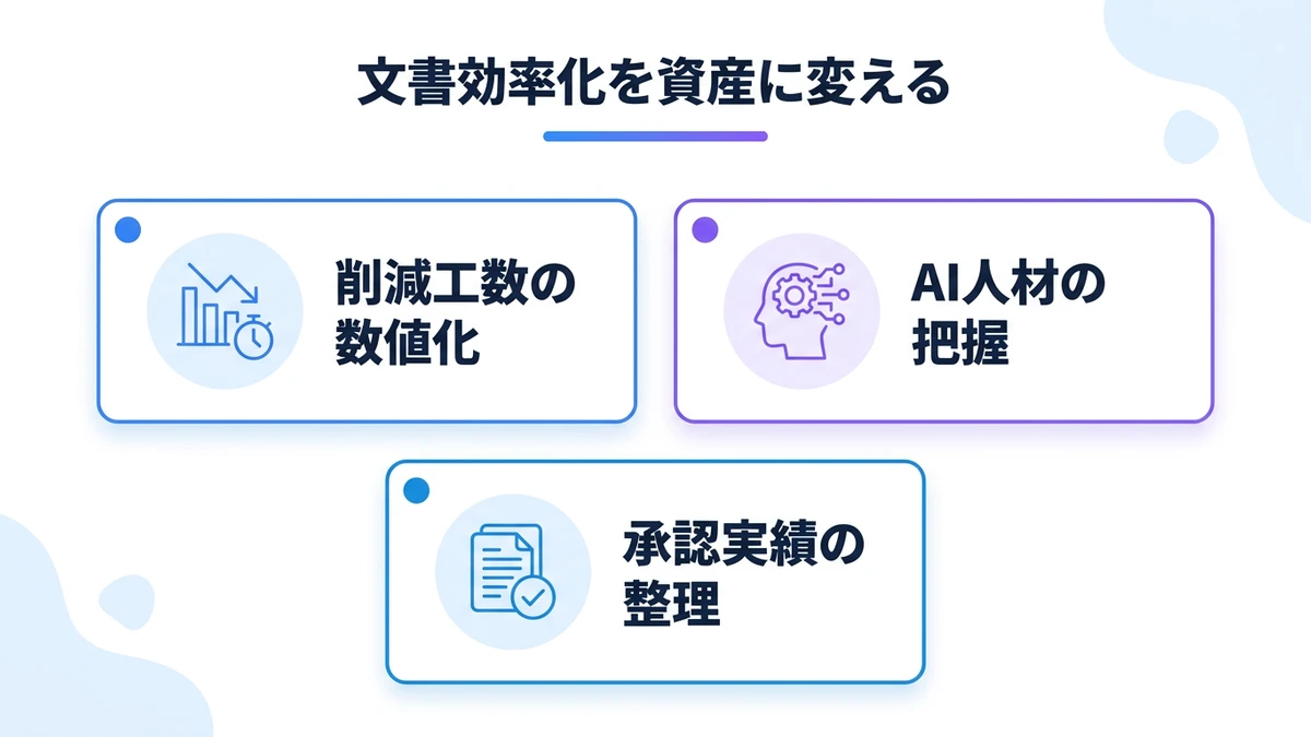 Phase 0。解放された工数を数値化する、AIを日常的に使っている部門、文書効率化で得た社内承認の実