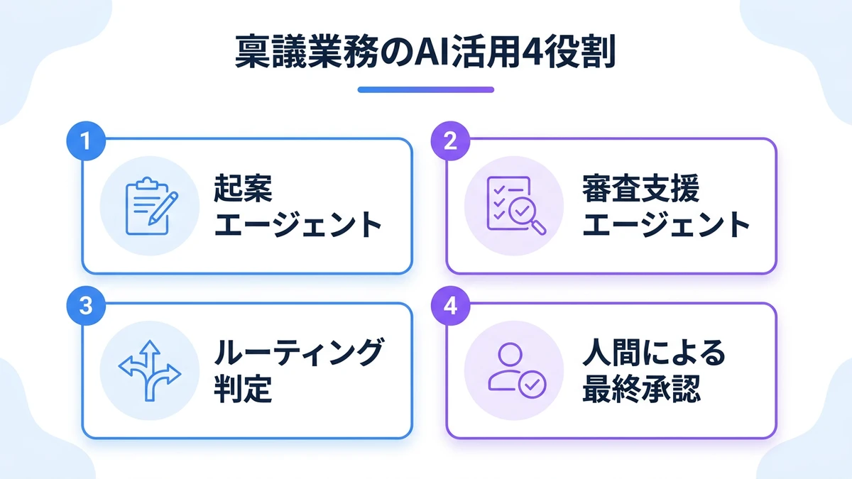 AIの適用領域：金融業務の構造的な優位性