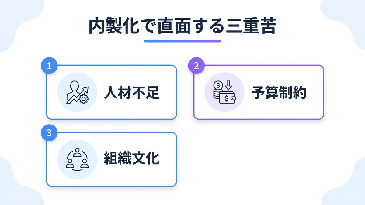 中堅企業が内製化で直面する三重苦