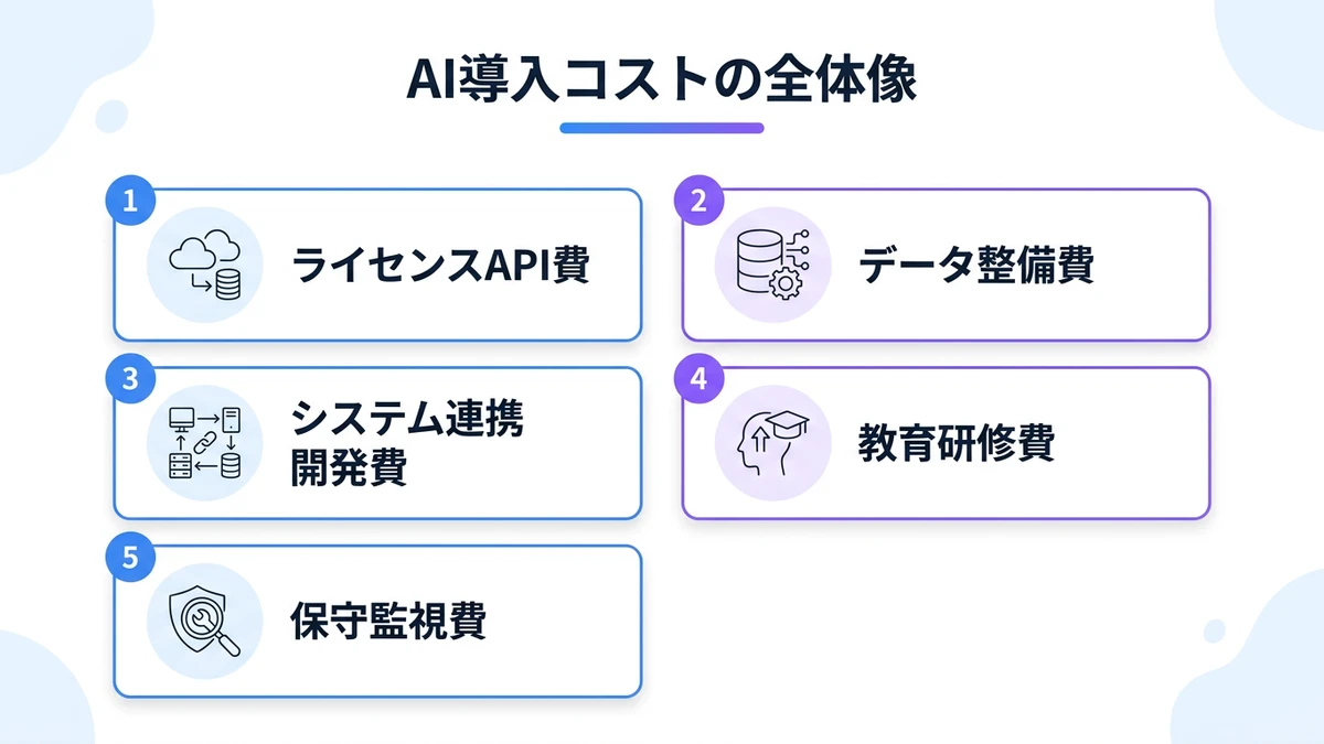 「部分計算の罠」：なぜROIが測れないのか