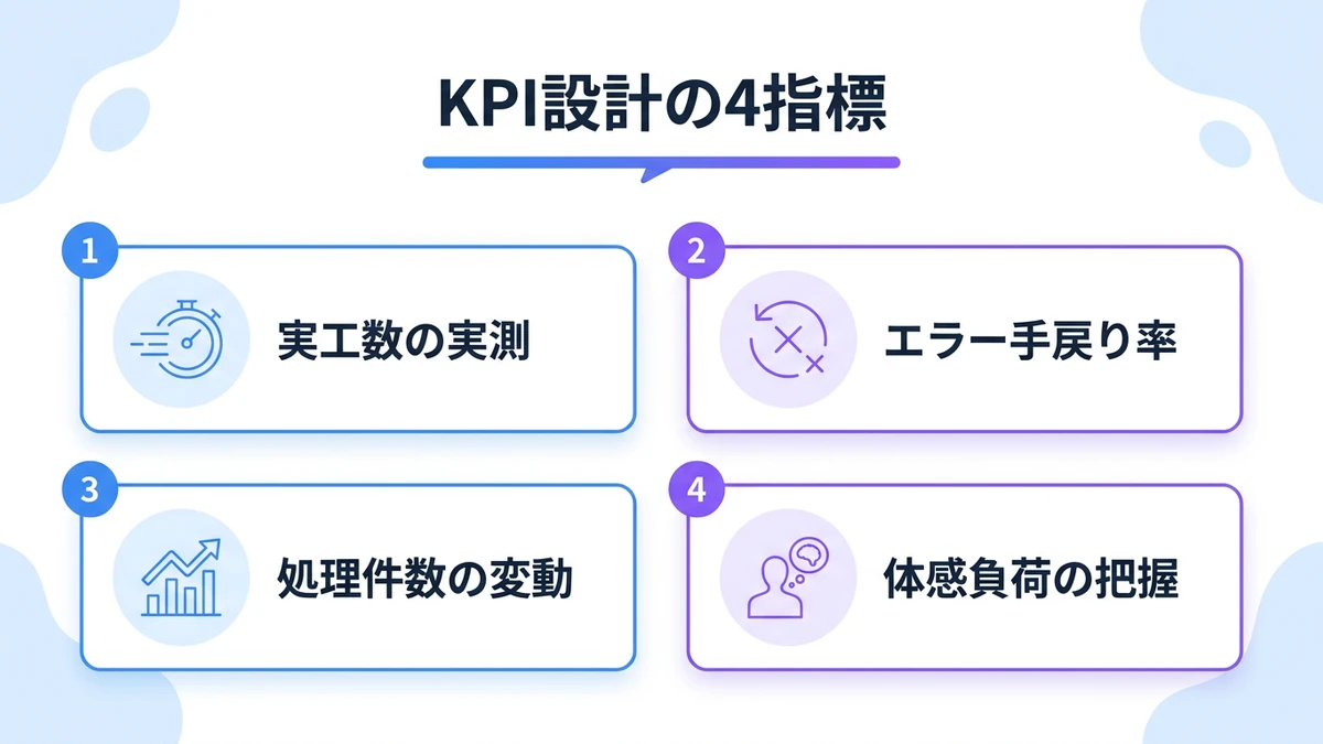 三層構造のKPIフレーム：設計の順序