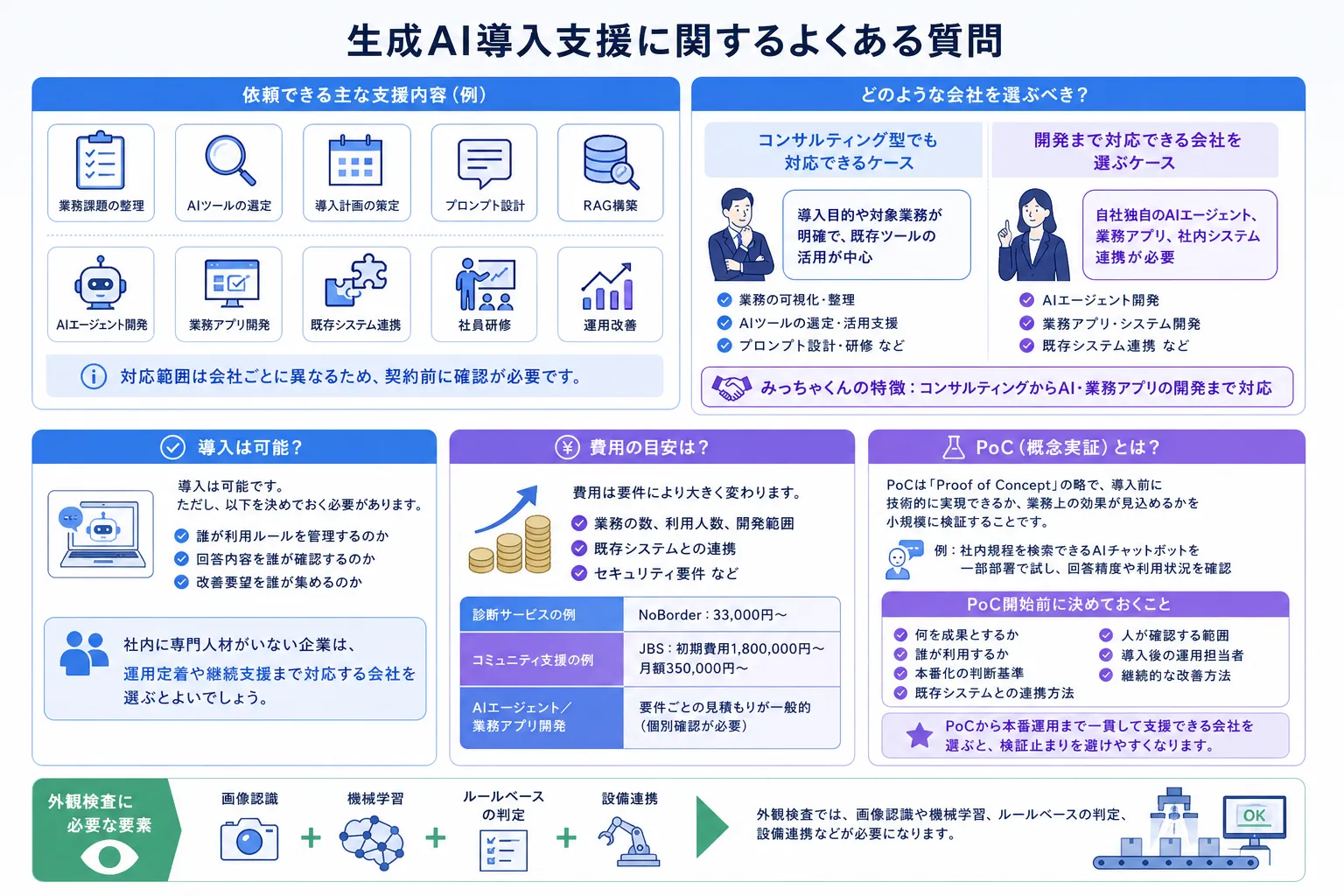 1. BinxAI株式会社「みっちゃくん」の図解2