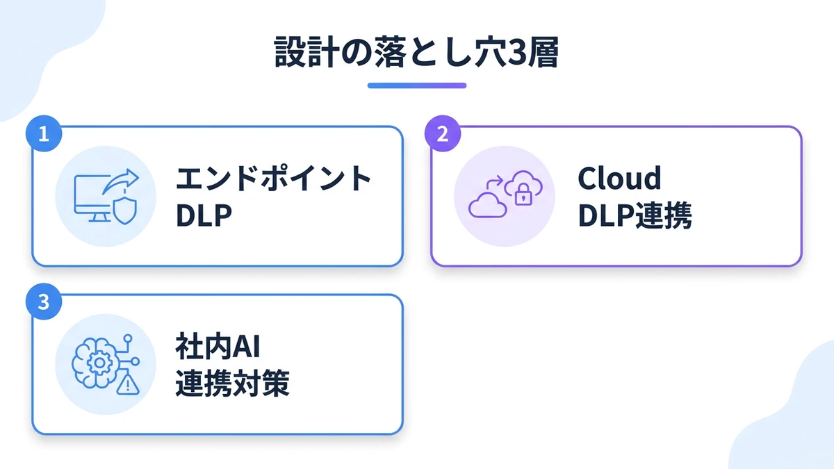 設計上の落とし穴:技術層・運用層・ガバナンス層それぞれで起きる誤り