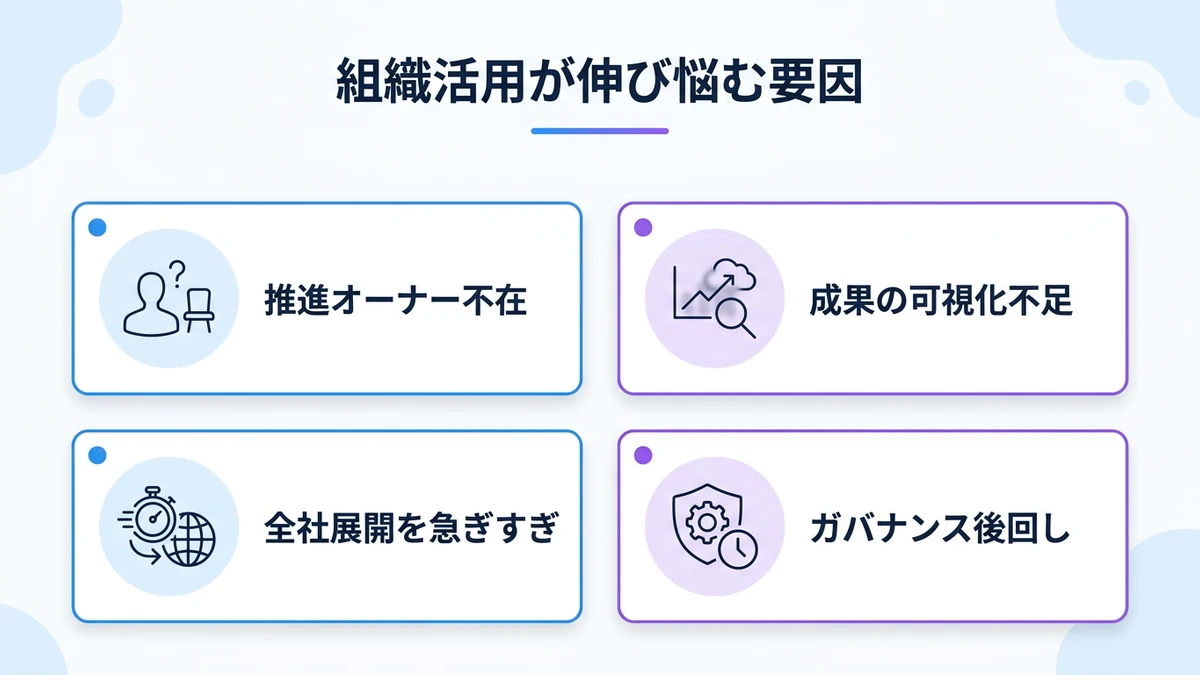 組織活用が伸び悩む要因。推進オーナー不在、成果の可視化不足、全社展開を急ぎすぎ、ガバナンス後回し