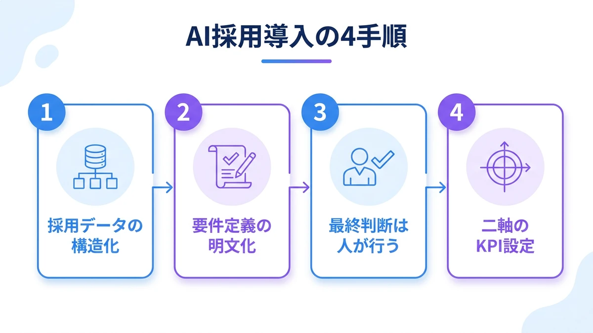 導入の進め方とROIの考え方