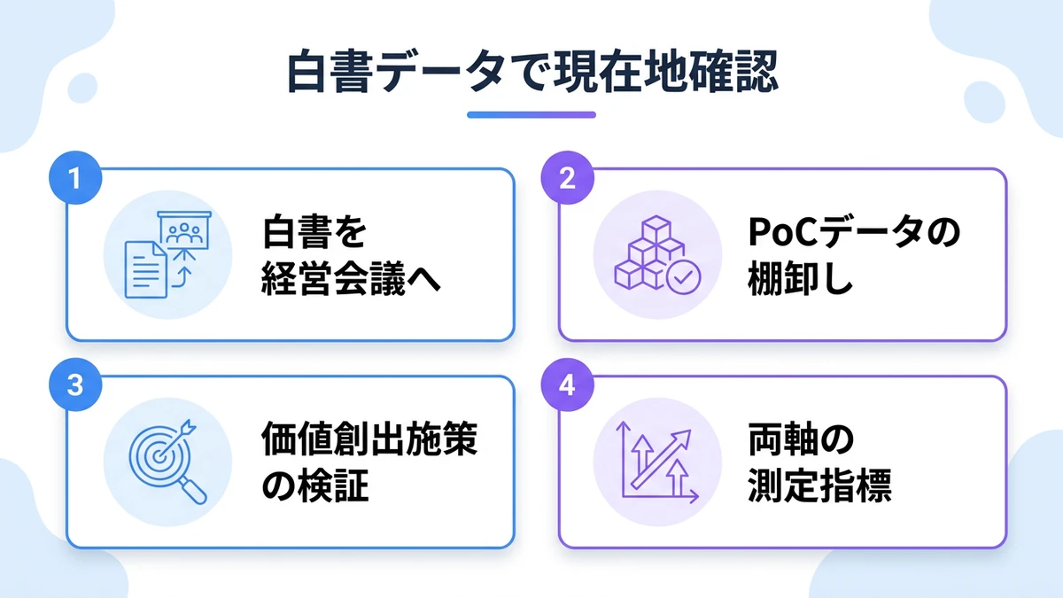 中堅企業への含意:白書データを「現在地の確認」に使う