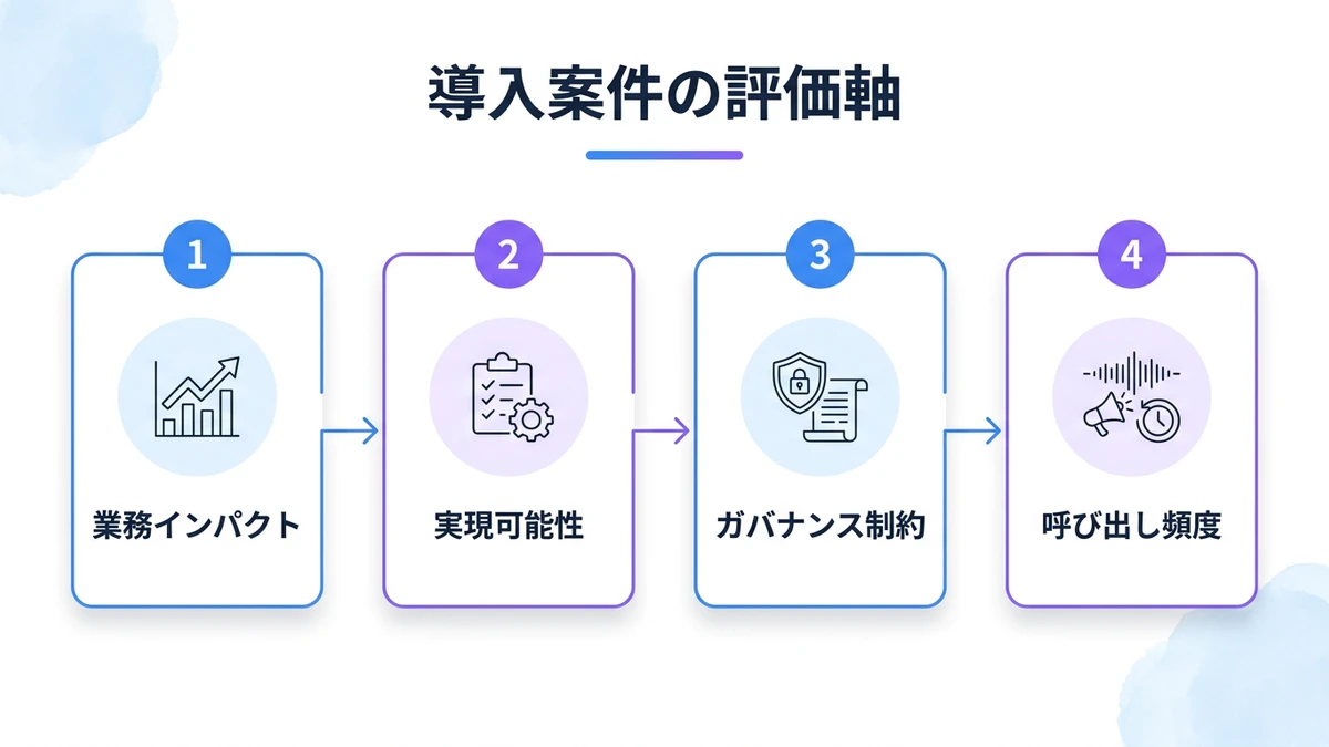 実装・運用の指針：中堅企業向けポートフォリオ設計の進め方