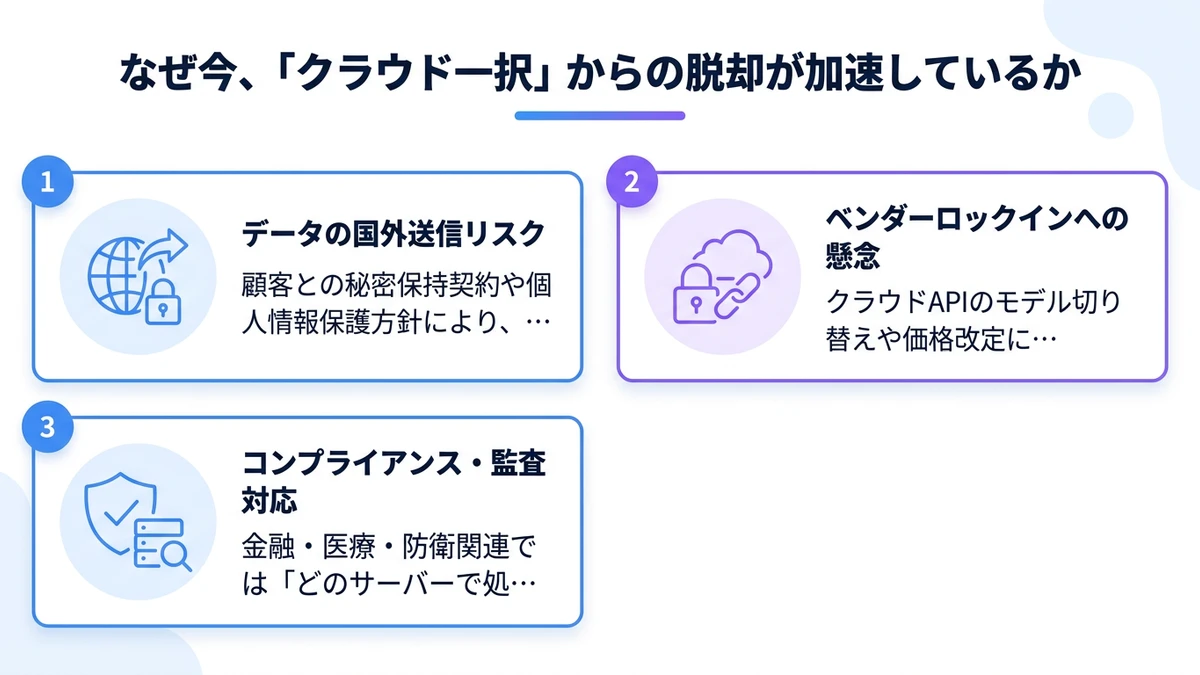 なぜ今、「クラウド一択」からの脱却が加速しているか