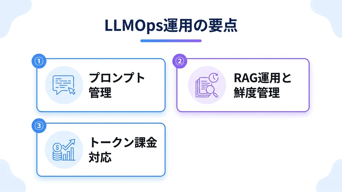 LLMOpsとは何か：MLOpsとの違いから整理する